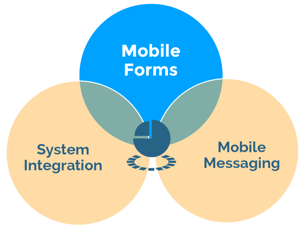 One mobile workflow optimization trick that saves time and money