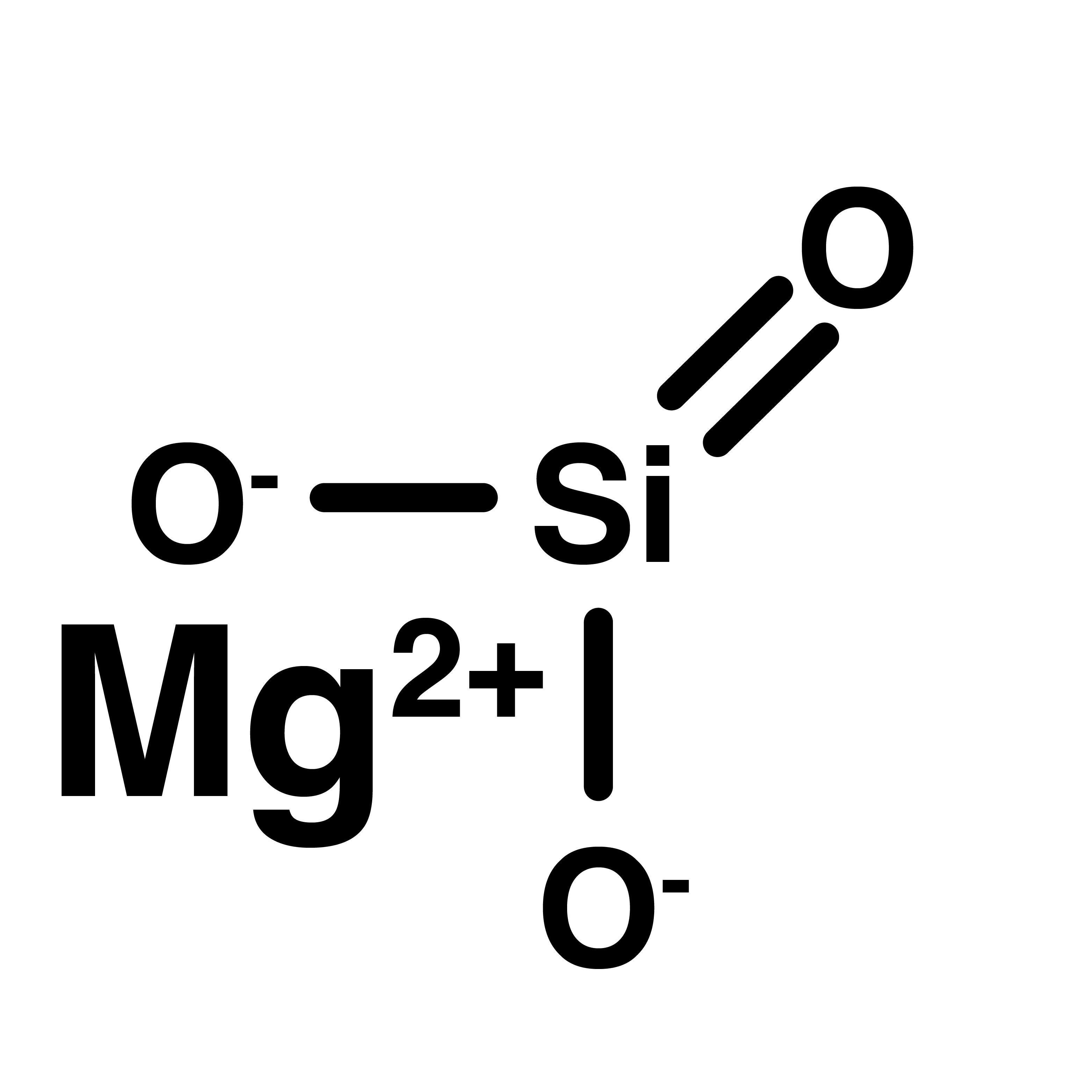Florisil Sorbent Technologies, Inc.