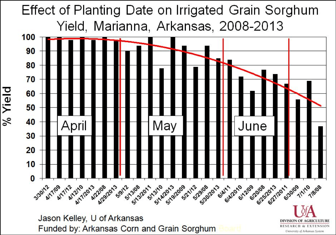 Planting, Row Spacing and Seeding Rate Checkoff