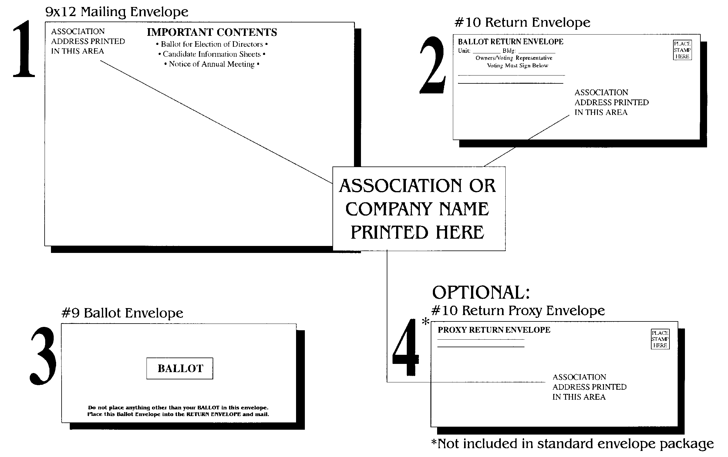 Printed Association Election Envelopes.