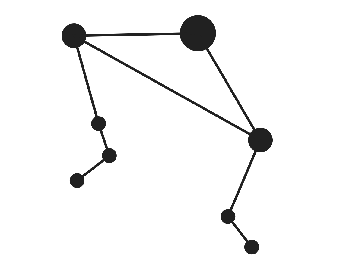 Drake Personality Type, Zodiac Sign & Enneagram So Syncd