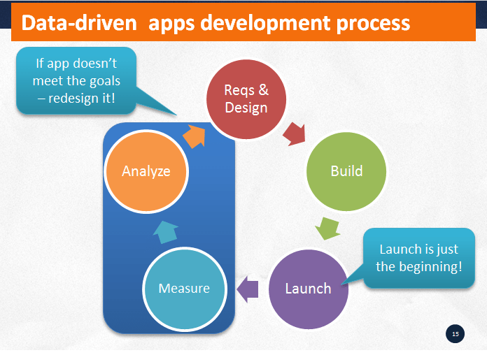 Facebook apps tracking how to approach it? Sotrender Blog. Sotrender Blog
