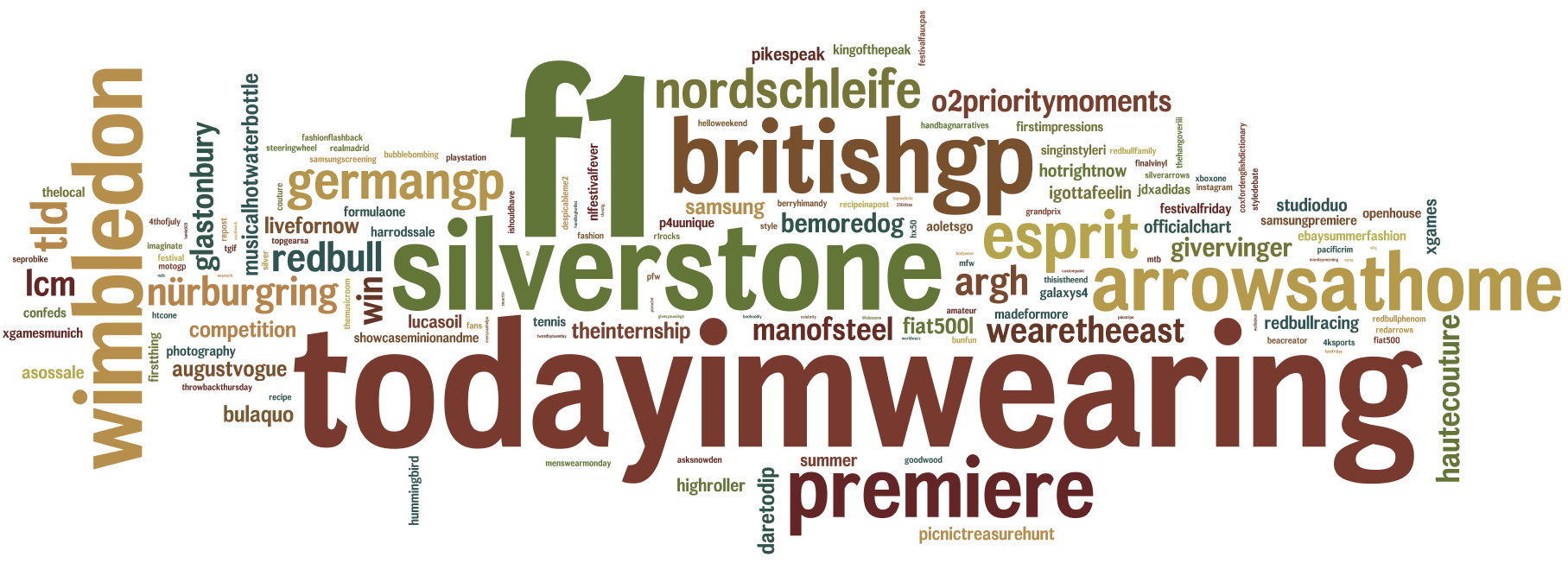 How the biggest UK brands use hashtags to boost Facebook performance