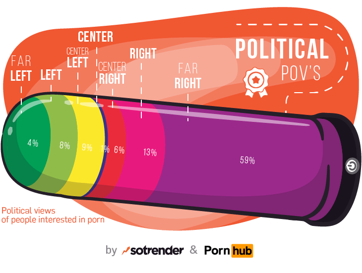 Naked truth about porn on social media (INFOGRAPHIC) Sotrender Blog