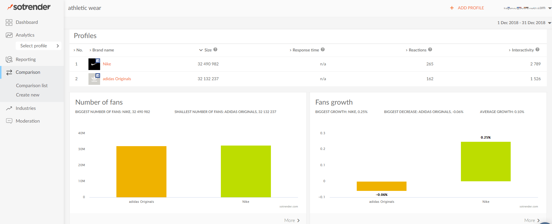 Track competitors. How to reveal your competitors' marketing secrets