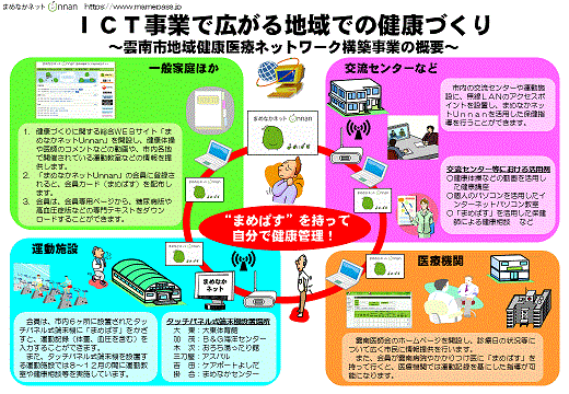 総務省｜中国総合通信局｜島根県雲南市 雲南市地域医療健康ネットワーク構築事業