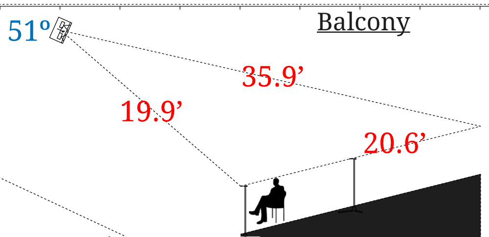 Speaker Coverage Calculator For Finding Speaker Coverage In One Step