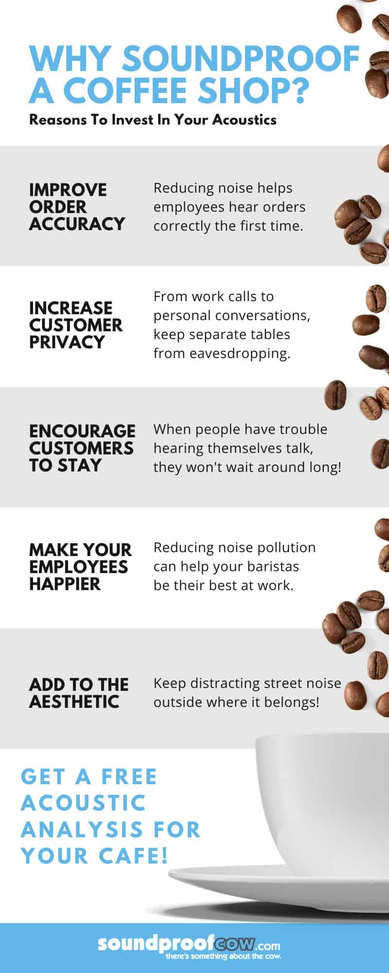 Soundproofing for Coffee Shops Coffee Shop Acoustic Panels