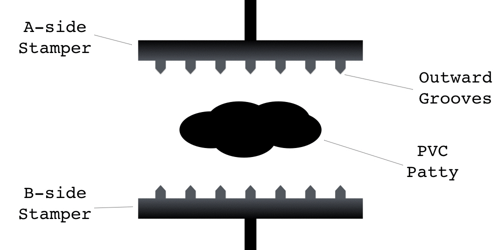 Blog How Are Vinyl Records Made? (StepbyStep Guide) · Sounds et al exploring sound