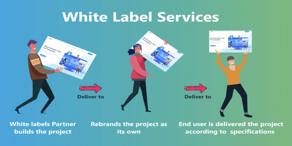 Top 10 White Label Services to Increase Your Business ROI