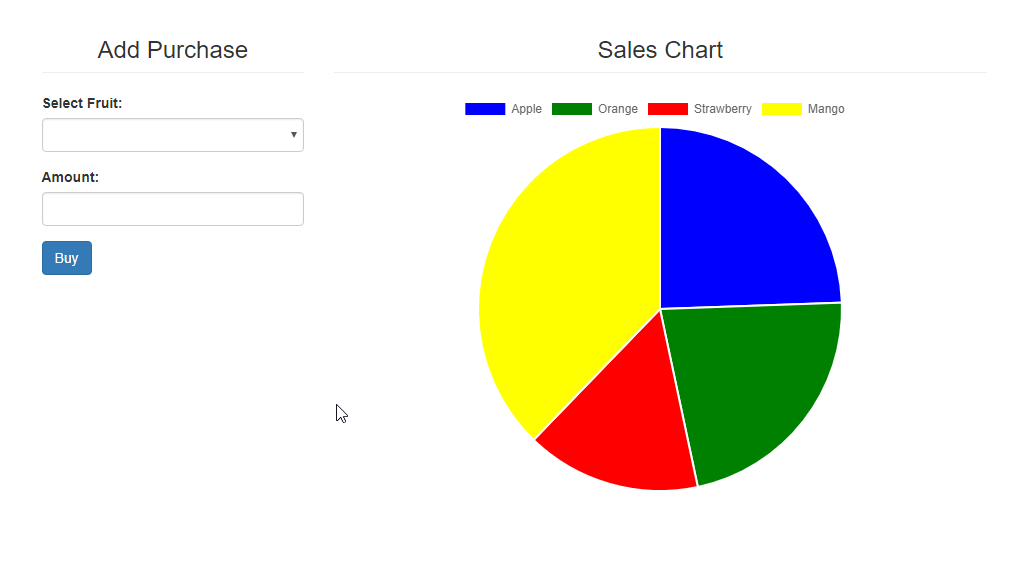 Pie/Doughnut Chart using ChartJS, AngularJS and PHP/MySQLi Free
