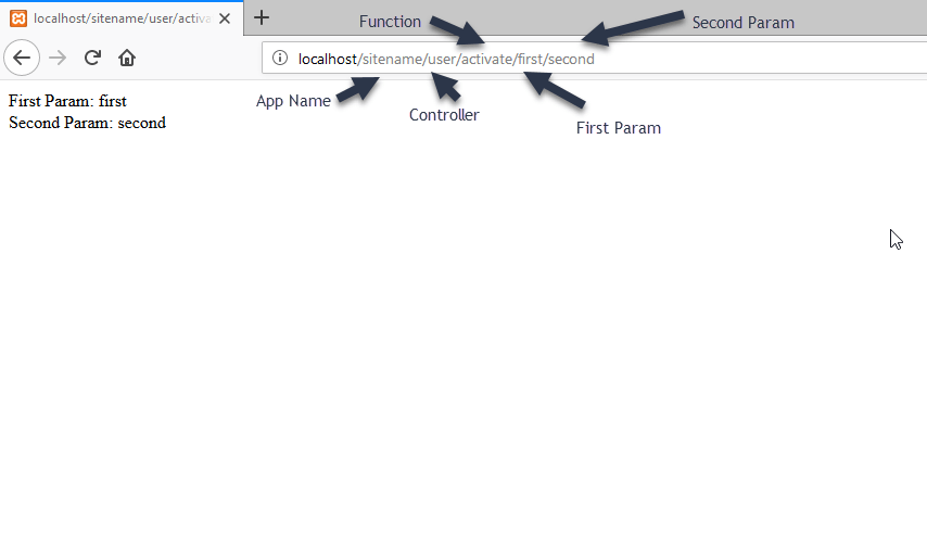 How to Get Multiple Parameters in URL of CodeIgniter App SourceCodester