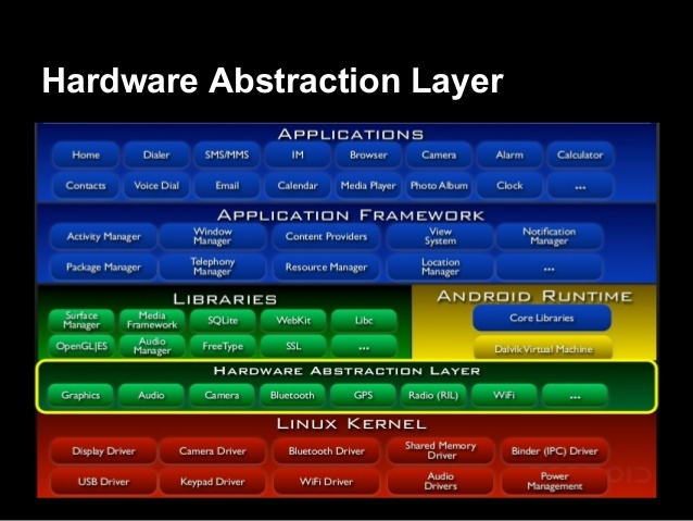 Architecture and Application Components Free Source Code, Projects