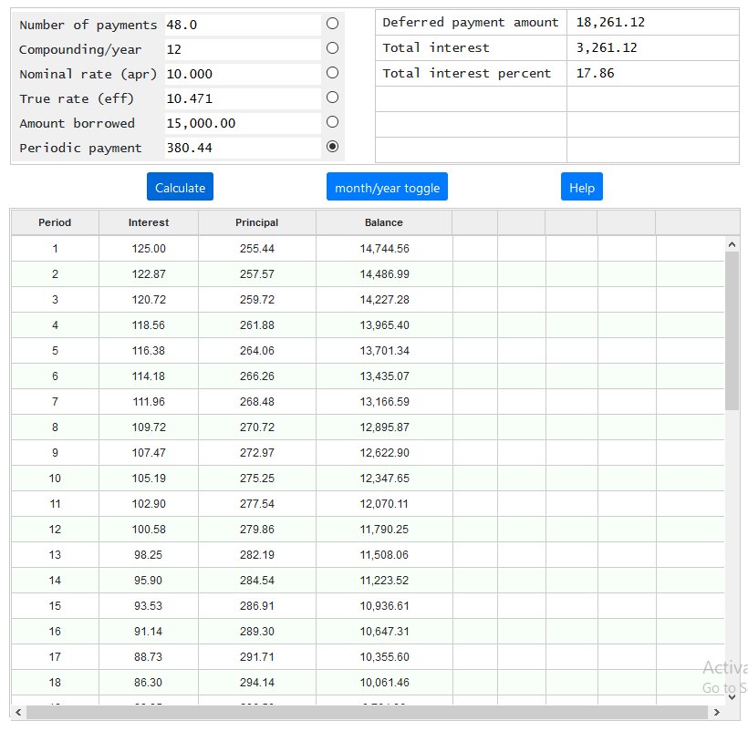 Loan Calculator Calculatornet.net