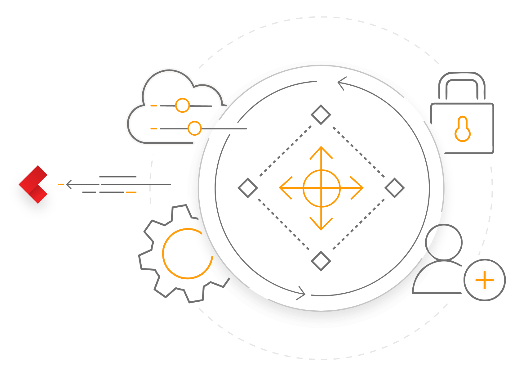 AWS Control Tower Cloud Cost Optimization