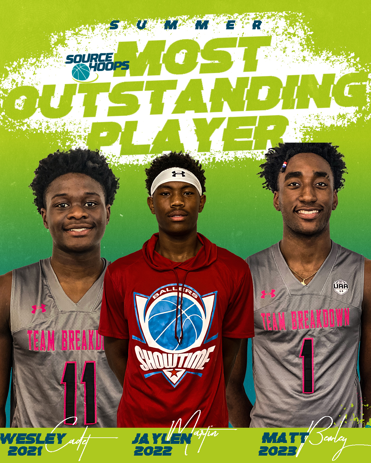 Events Orlando 2023 Memorial Day Weekend SUMMER 2020 AWARDS MOST OUTSTANDING PLAYER Source Hoops