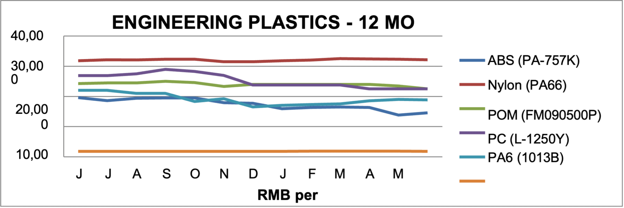 Cost Drivers Report Archives Source International