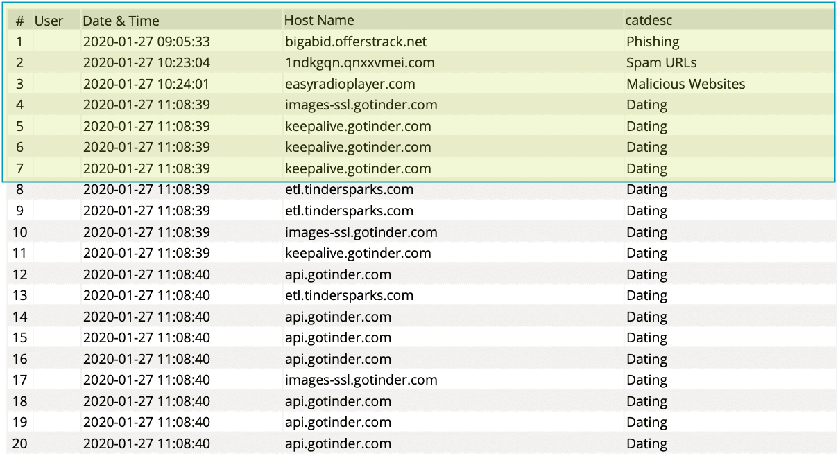 Monitoring and responding to cyberattacks as they happen