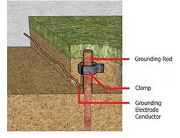 The Grounding System Below Your Feet