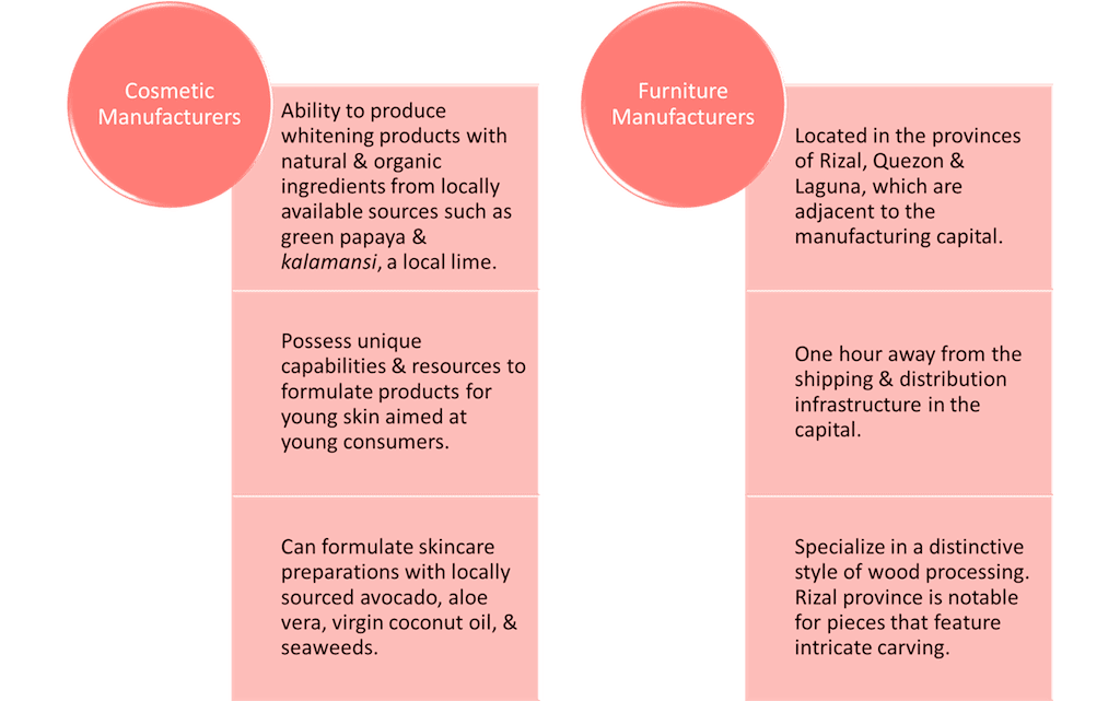 The Ins and Outs of Manufacturing in the Philippines Sourcify