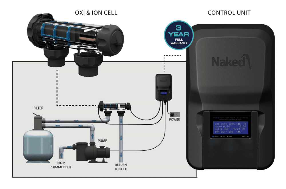 Naked Pools NKDR Southside Pool Services