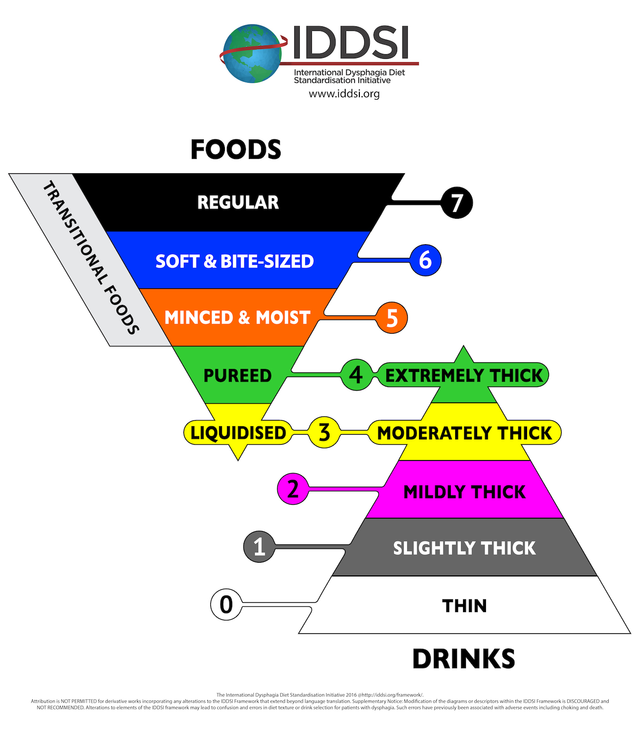 Modified texture diet and fluids South Tees Hospitals NHS Foundation