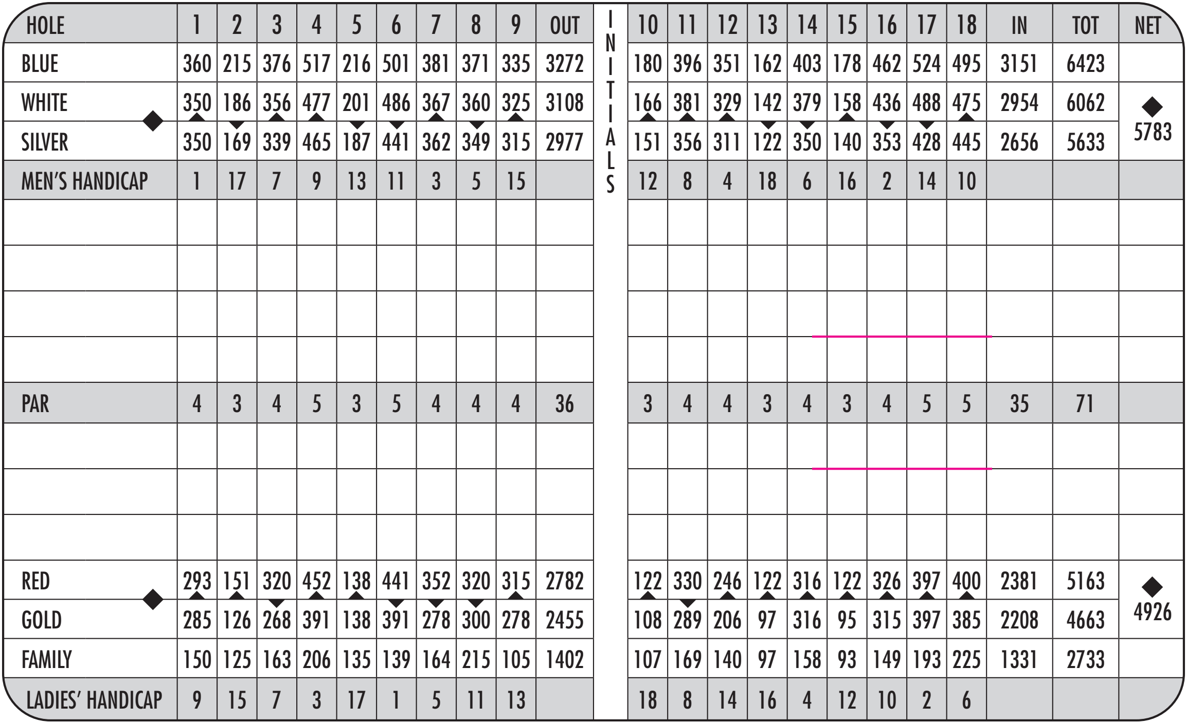 Southview Country Club Scorecard