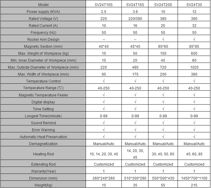 Induction bearing heaters_Sov Hydraulic Technology