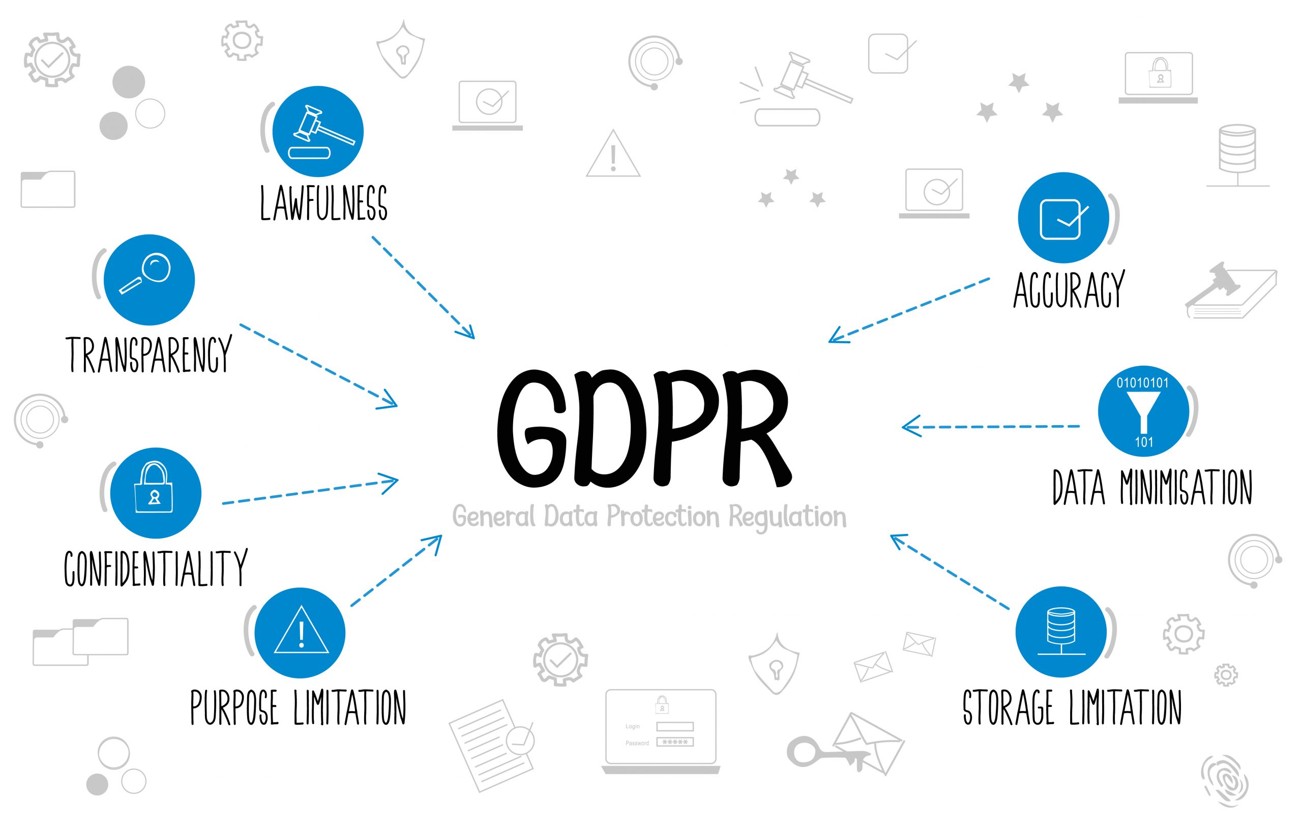 GDPR Principles A Comprehensive Guide Sovy