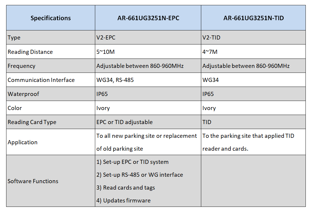 FAQ SOYAL TECHNOLOGY CO., LTD