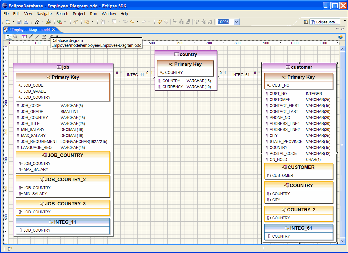 EclipseDatabase - Overview