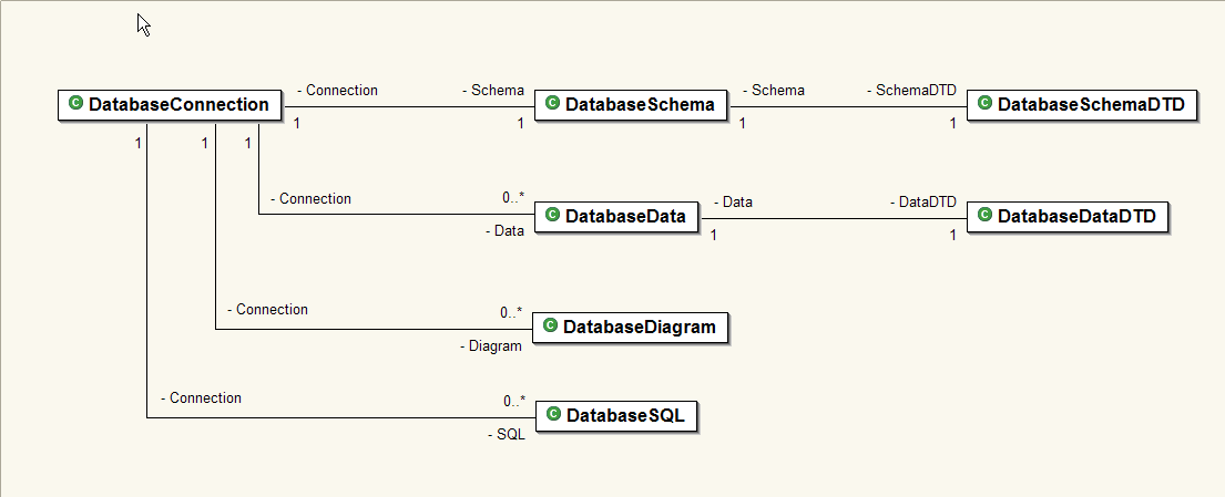 EclipseDatabase - Overview