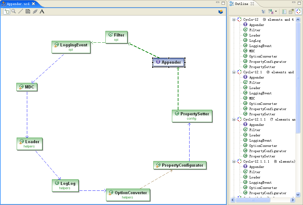 Seek cyclic dependencies