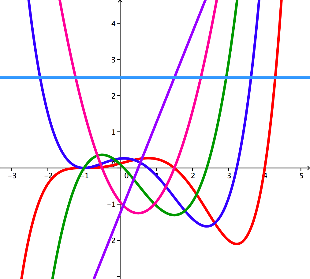 Actualización página de matemáticas de 2º ESO con el Tema