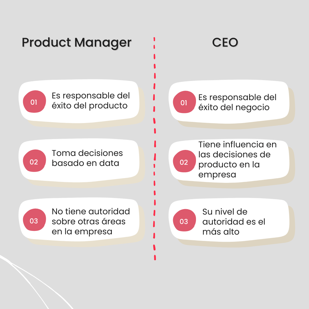 Guía definitiva para entrar al mundo del Product Management 2021