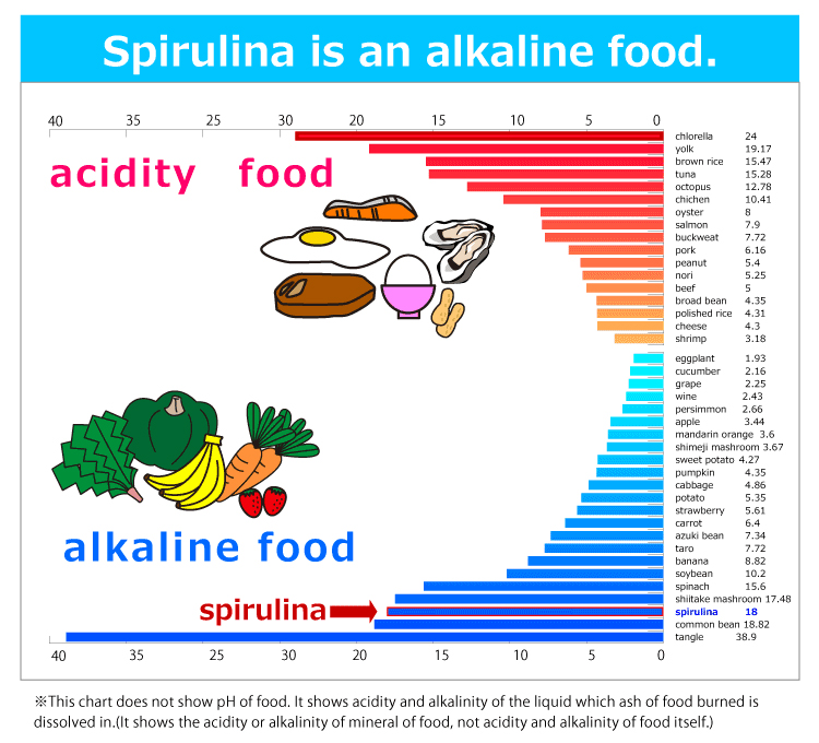 Japan Algae Co., Ltd. Spirulina