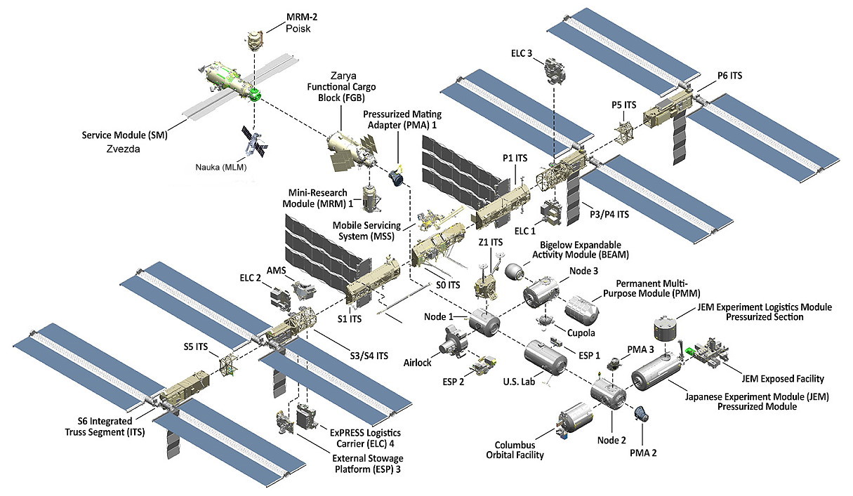 ISS Assembly