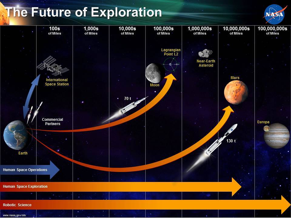 Space Exploration Timeline & Future Missions For Kids! Spaceopedia(04)