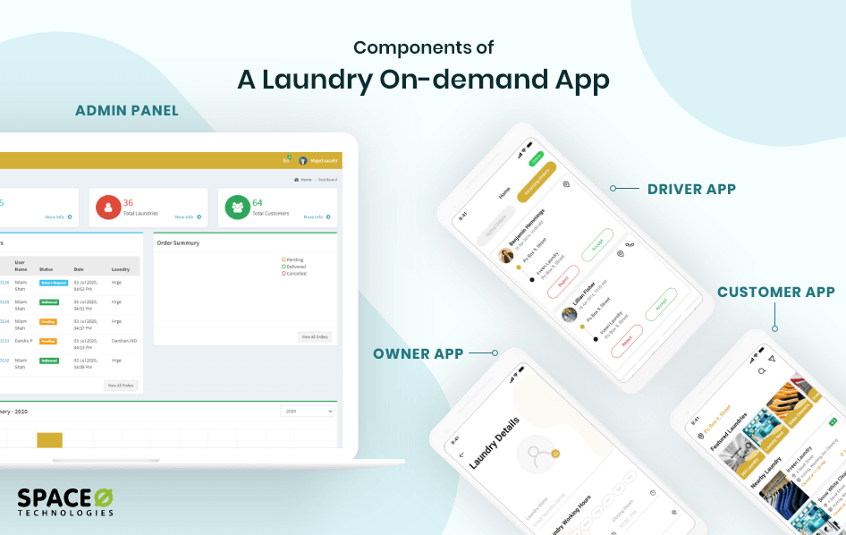 How To Develop an App For Online Laundry Service?
