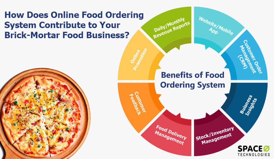 How to build an online food ordering system? Guide)