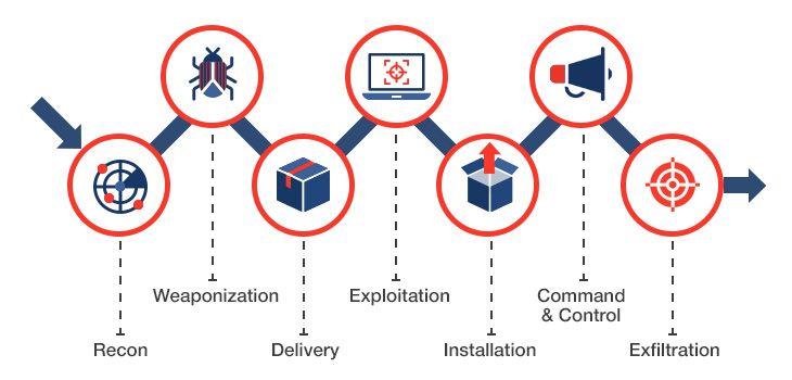 Etude sur la cybersécurité des systèmes spatiaux menaces