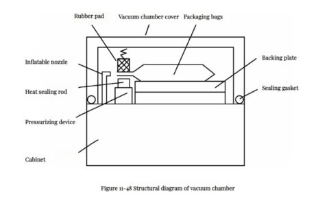 Mastering Food Packaging Machine Operations: An In-Depth Guide