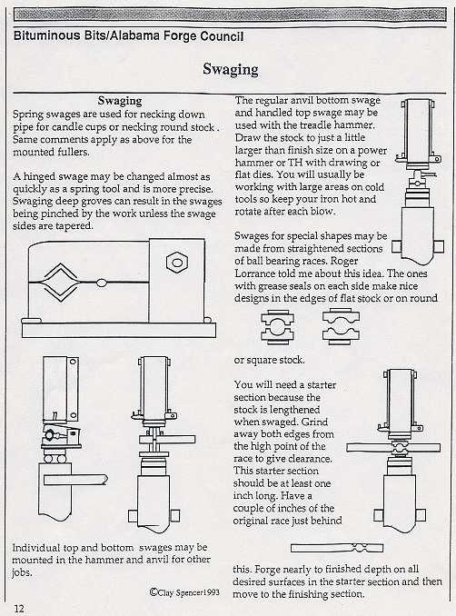Treadle Hammer use and Tooling by Clay Spencer