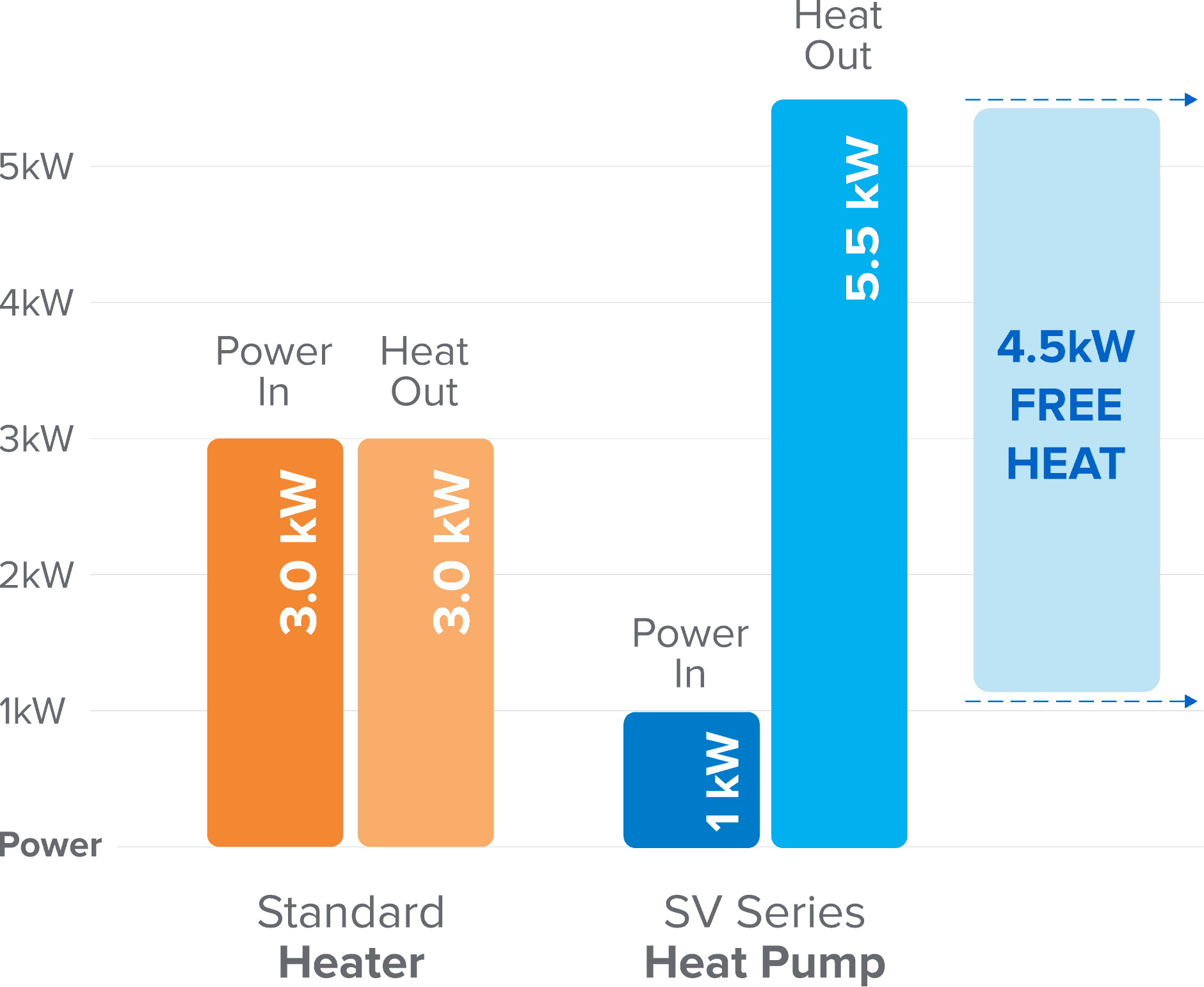 SV Series SV Series Heat Pumps