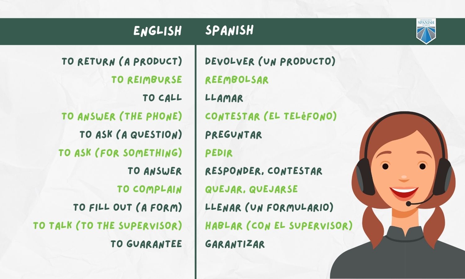 Spanish Customer Service Phrases and Conversations [with Example Call