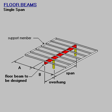 Oak Beam Span Chart The Best Picture Of Beam
