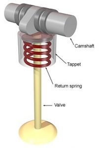 How to Quiet Noisy Lifters - SPANNER RASH