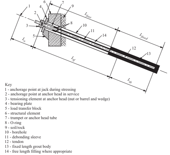 Prestressed Cable Anchors Grouted Ground Anchors