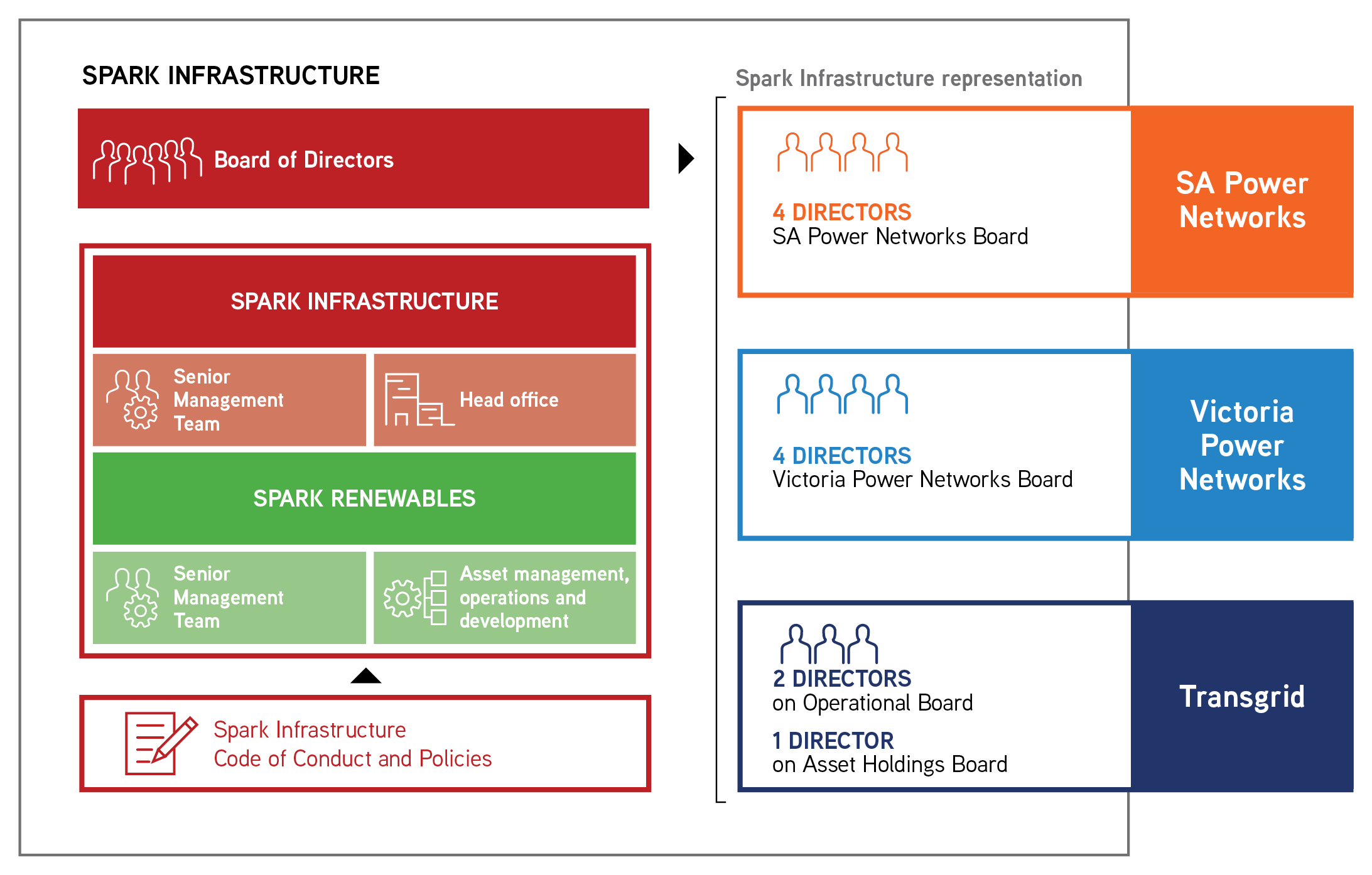 Overview Spark Infrastructure
