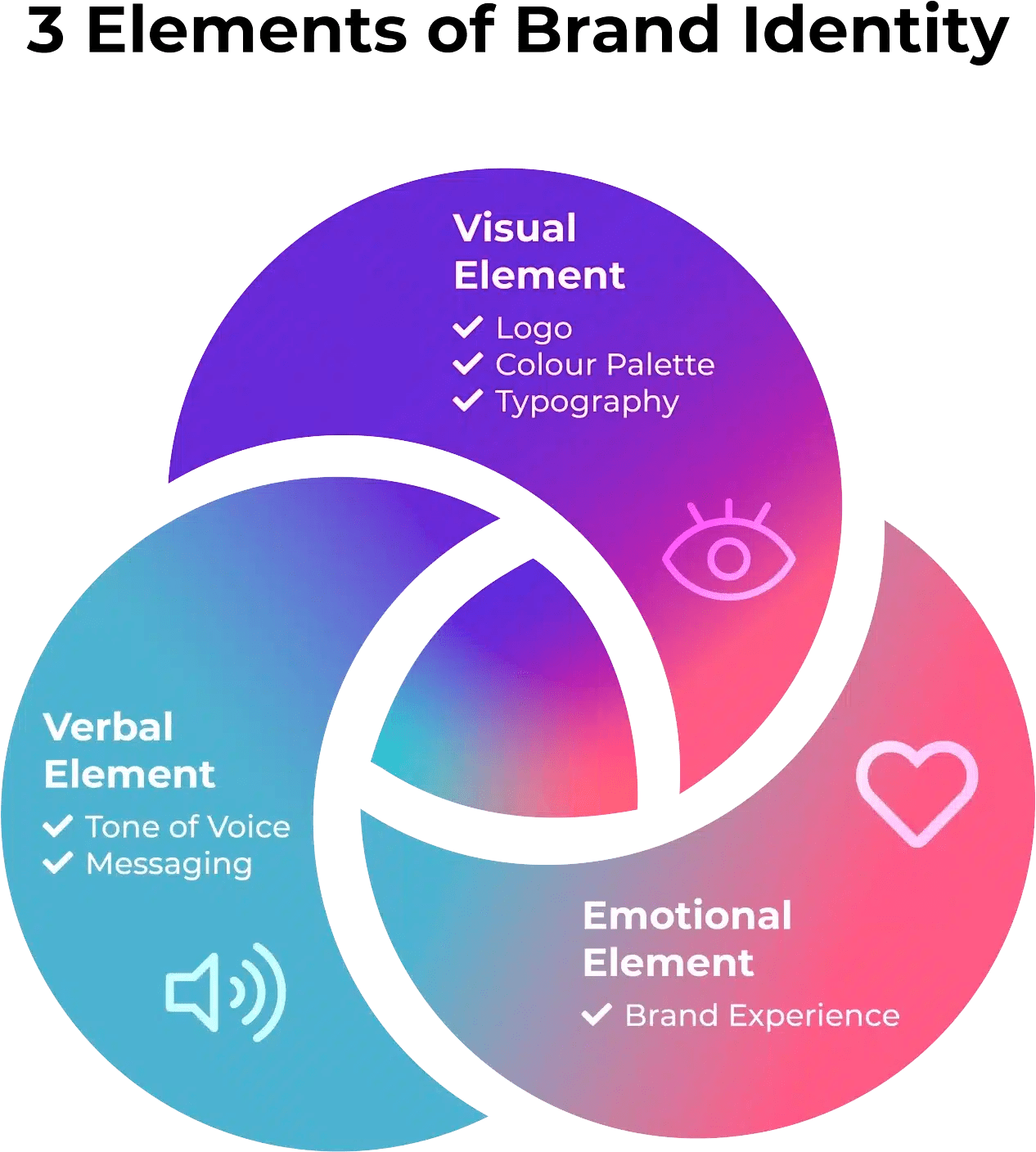 Brand Identity vs Brand Strategy What You Need to Know Spark Interact